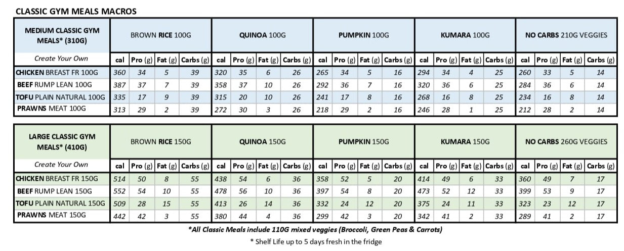 classic gym meals macros