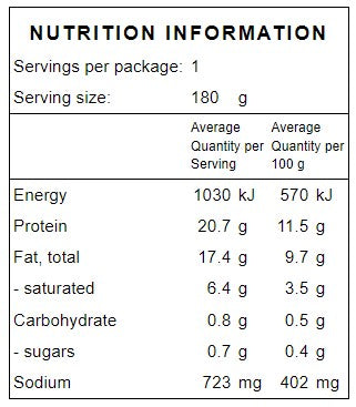 KETO BACON & MUSHROOM FRITATTA
