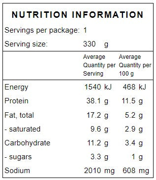 KETO CAULI & CHICKEN FRITTERS