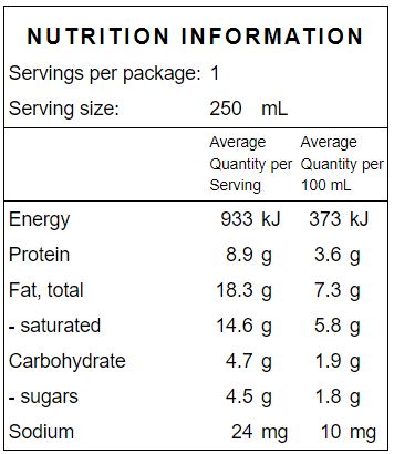 KETO STRAWBERRY PROTEIN SMOOTHIE