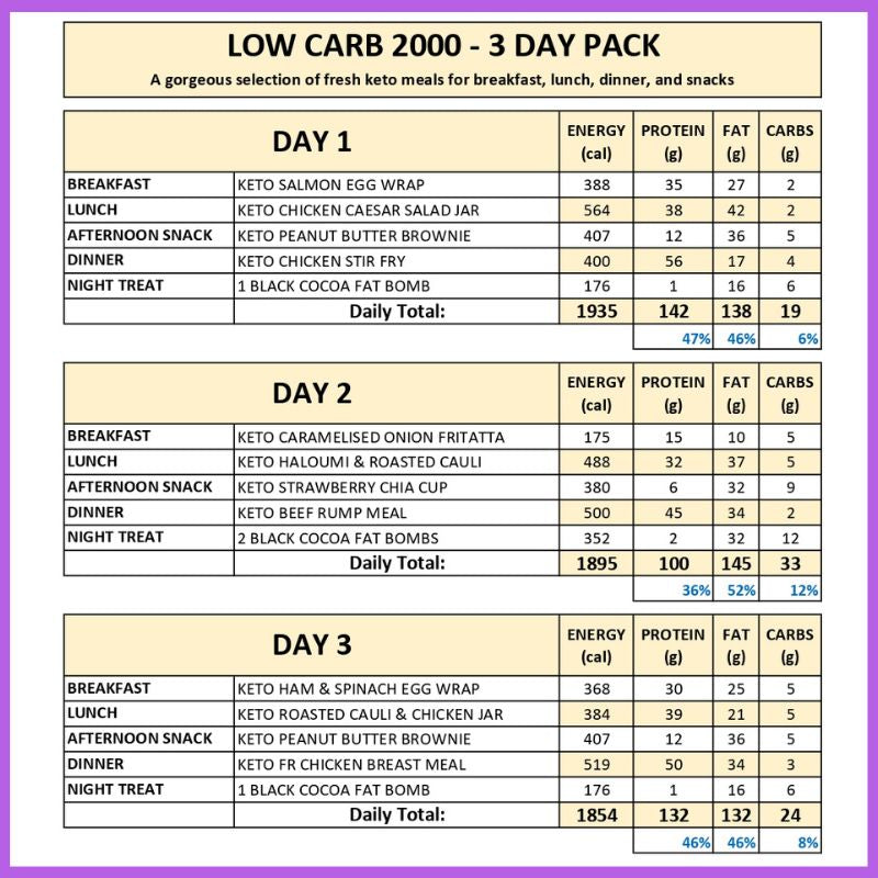 LOW CARB / 3-DAY PACK