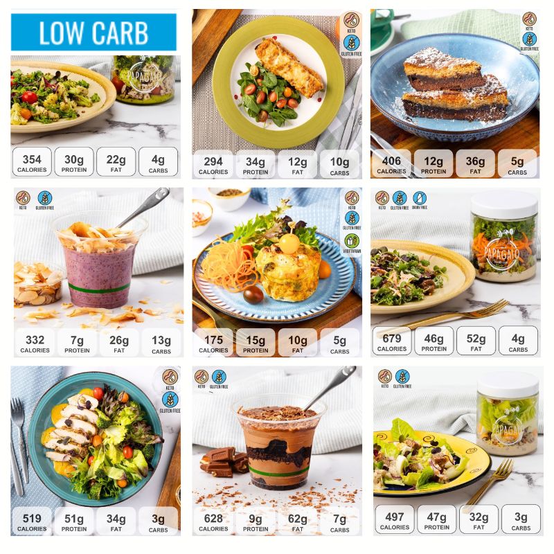 LOW CARB / 3-DAY PACK