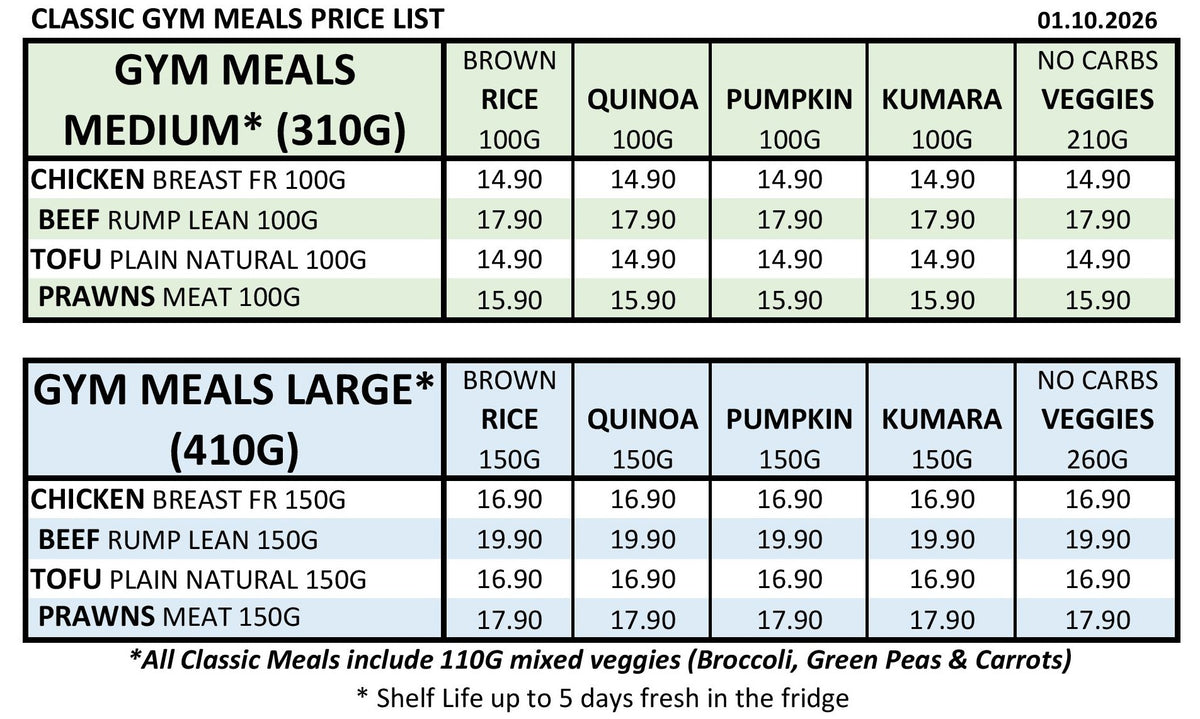 Classic Gym Meals