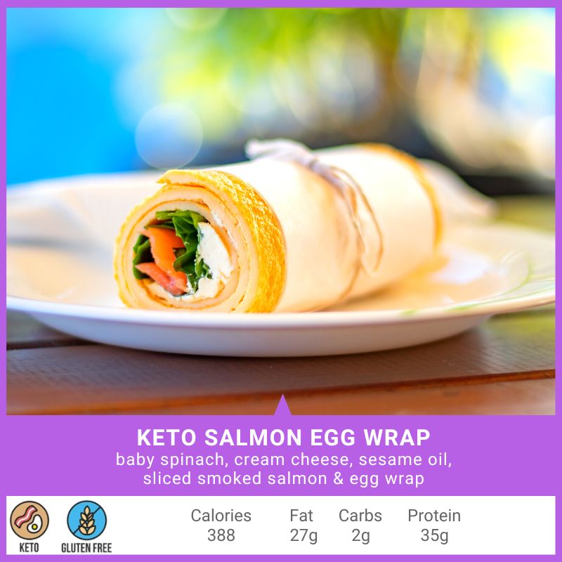 Keto Breakfast & Snacks