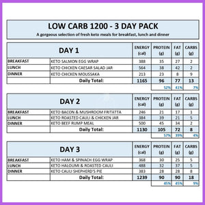 Keto Lunch & Dinner