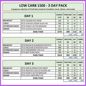 Keto Lunch & Dinner