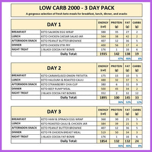 Keto Lunch & Dinner